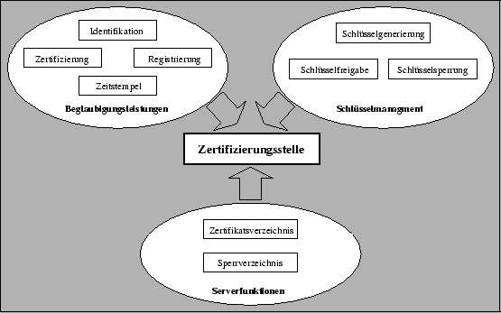 \framebox {\includegraphics*[width=12cm]{zertifizierung.eps}}